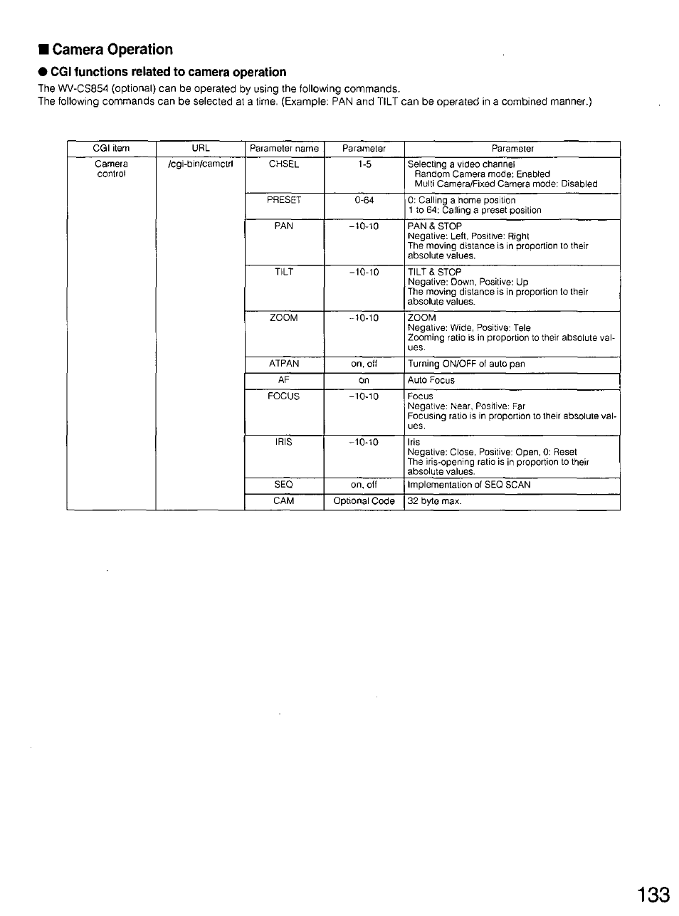 Camera operation, Cgi functions related to camera operation | Panasonic WV-CU20 User Manual | Page 133 / 148