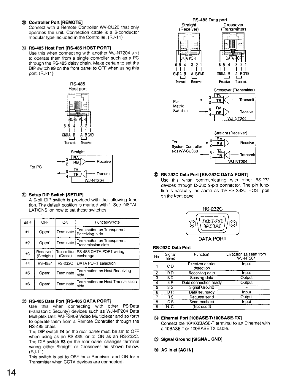 Controller port [remote, Rs-485 host port [rs-485 host port, Rs-485 host port | Rs-485 data port, Setup dip switch [setup, Rs-485 data port [rs-485 data port, Rs-232c data port [rs-232c data port, G) ethernet port [10base-t/100base-tx, Signal ground [signal gnd] ac inlet [ac in | Panasonic WV-CU20 User Manual | Page 14 / 148