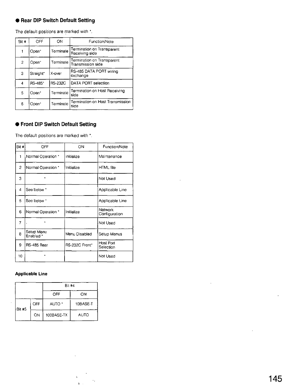 Rear dip switch default setting, Front dip switch defauit setting | Panasonic WV-CU20 User Manual | Page 145 / 148