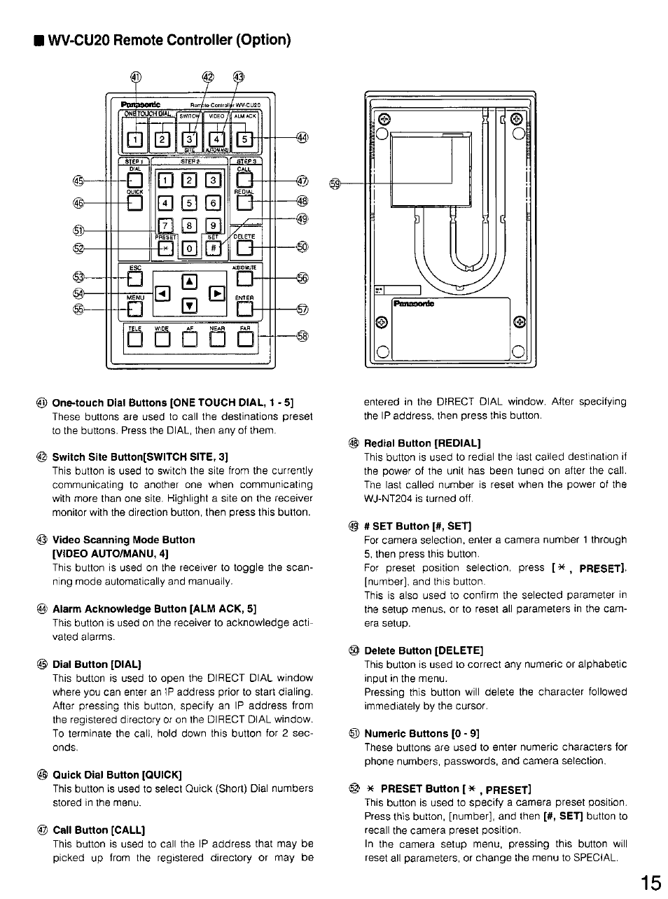 Wv-cu20 remote controller (option), One-touch dial buttons [one touch dial, 1 - 5, Switch site button[switch site, 3 | Video scanning mode button [video auto/manu, 4, Alarm acknowledge button [alm ack, 5, Dial button [dial, Quick dial button [quick, Call button [call, Redial button [redial, Set button [#, set | Panasonic WV-CU20 User Manual | Page 15 / 148