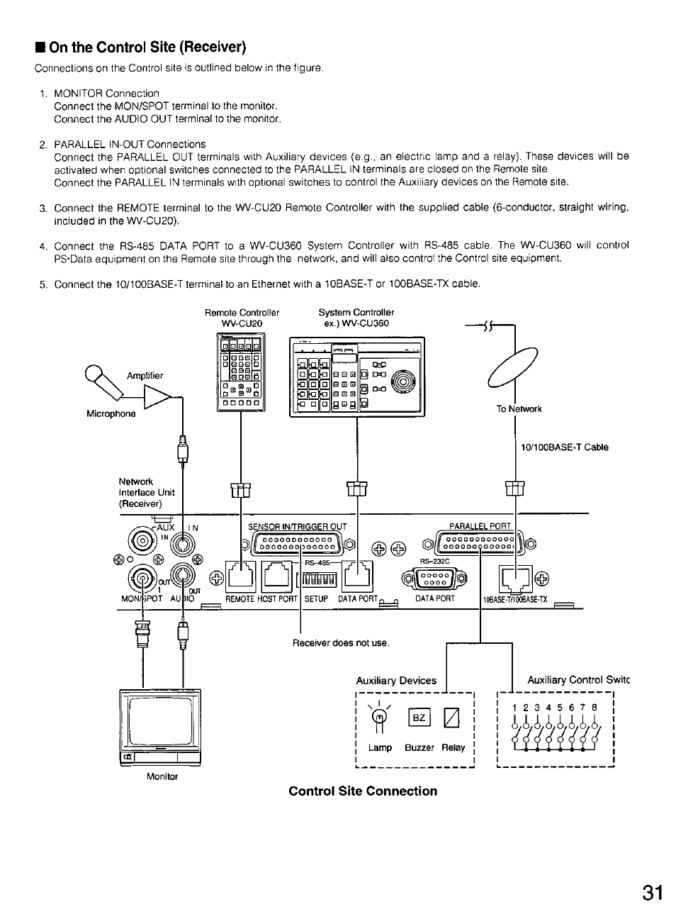 On the control site (receiver), Control site connection, 1 v e 0 1 | Panasonic WV-CU20 User Manual | Page 31 / 148