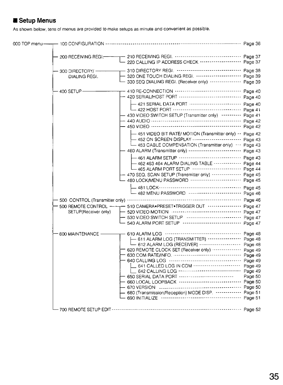 Setup menus | Panasonic WV-CU20 User Manual | Page 35 / 148