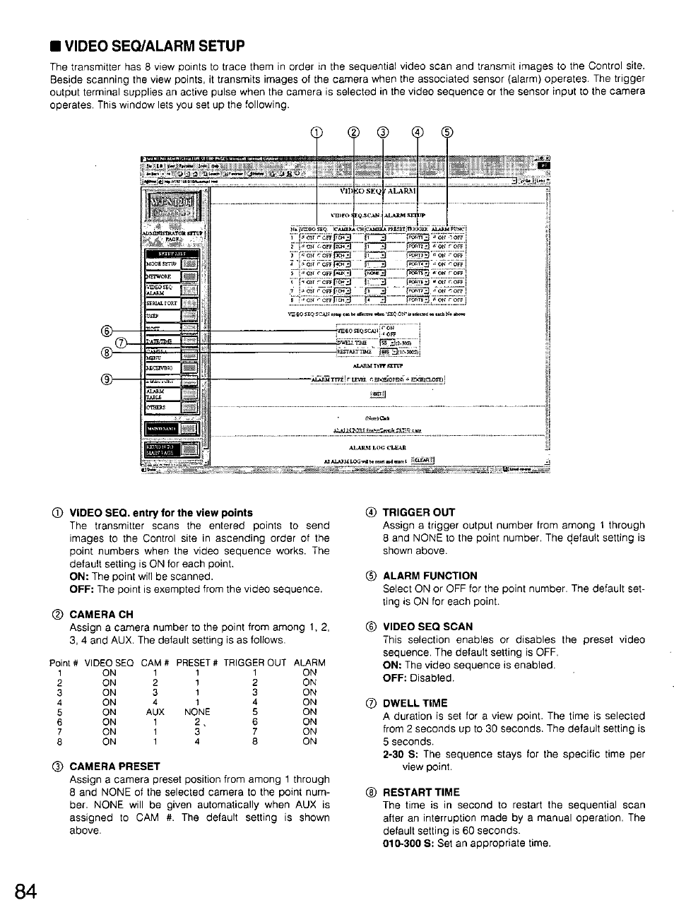 Video seq/alarm setup, 0 video seq. entry for the view points, Camera ch | 0 camera preset, 0 trigger out, Alarm function, Video seq scan, Dwell time, Restart time | Panasonic WV-CU20 User Manual | Page 84 / 148