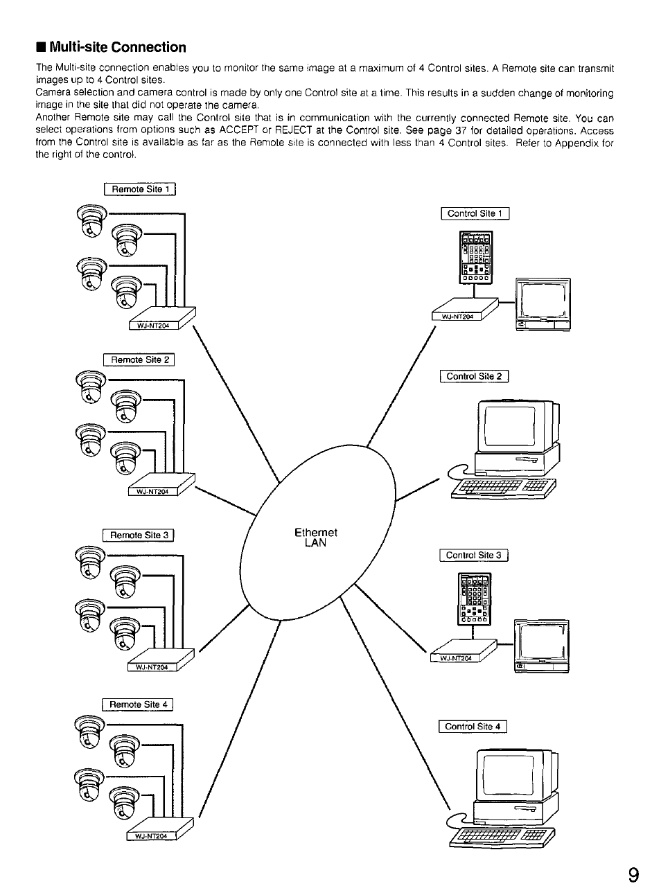 Multi-site connection, Multi site connection | Panasonic WV-CU20 User Manual | Page 9 / 148