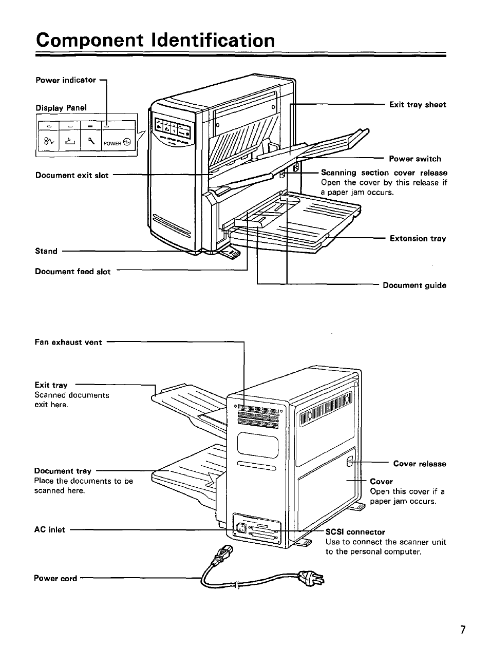 Component identification | Panasonic KV-SS25D User Manual | Page 7 / 20