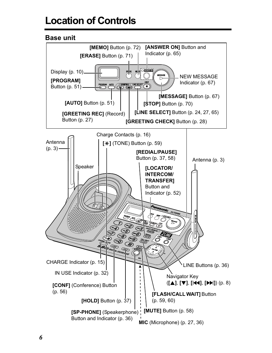 Location of controls, Base unit | Panasonic KX-TG5480 User Manual | Page 6 / 100