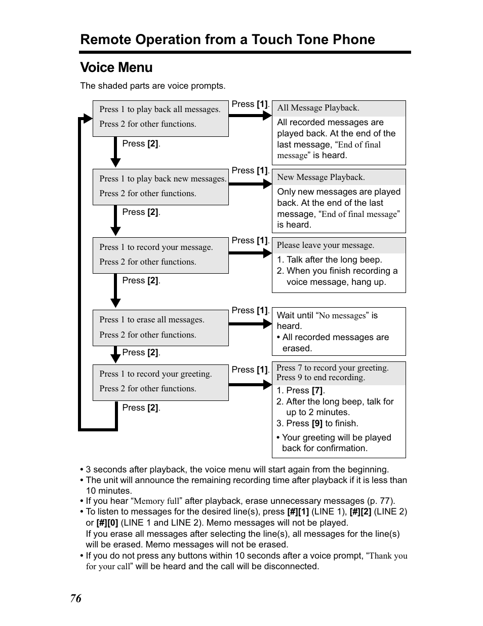 Voice menu, Remote operation from a touch tone phone | Panasonic KX-TG5480 User Manual | Page 76 / 100
