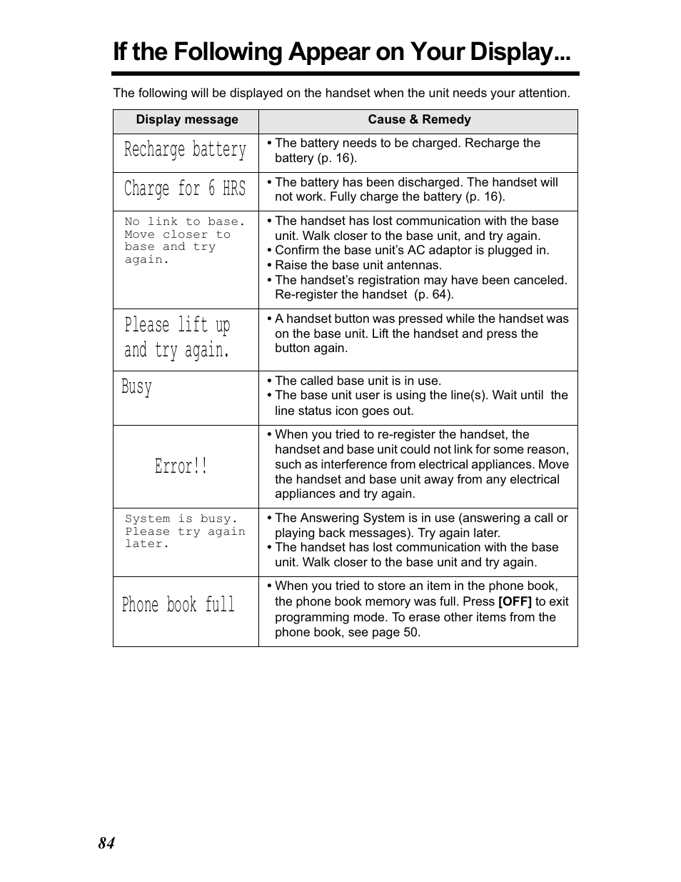 If the following appear on your display, Recharge battery, Charge for 6 hrs | Please lift up and try again, Busy, Error, Phone book full | Panasonic KX-TG5480 User Manual | Page 84 / 100
