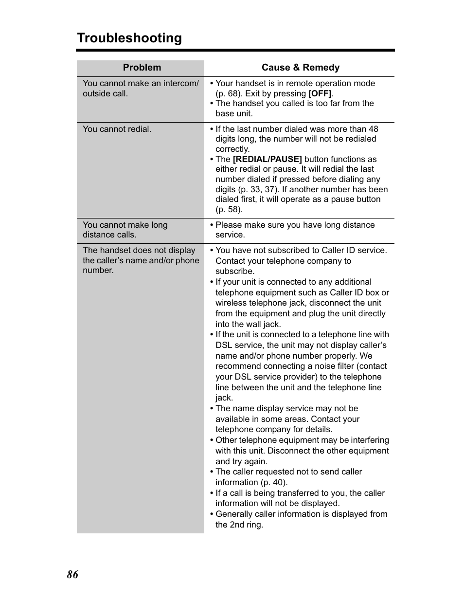 Troubleshooting | Panasonic KX-TG5480 User Manual | Page 86 / 100