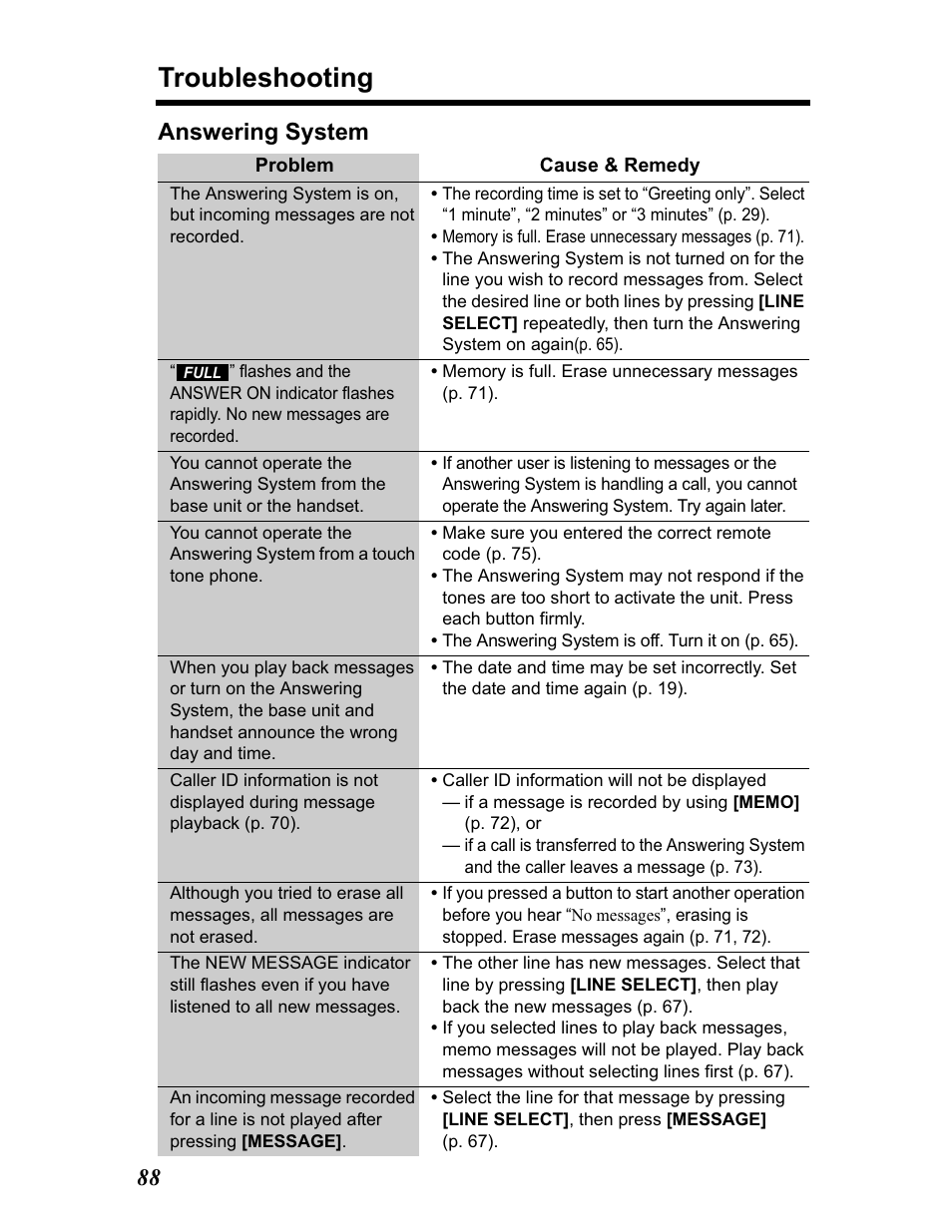 Troubleshooting, 88 answering system | Panasonic KX-TG5480 User Manual | Page 88 / 100