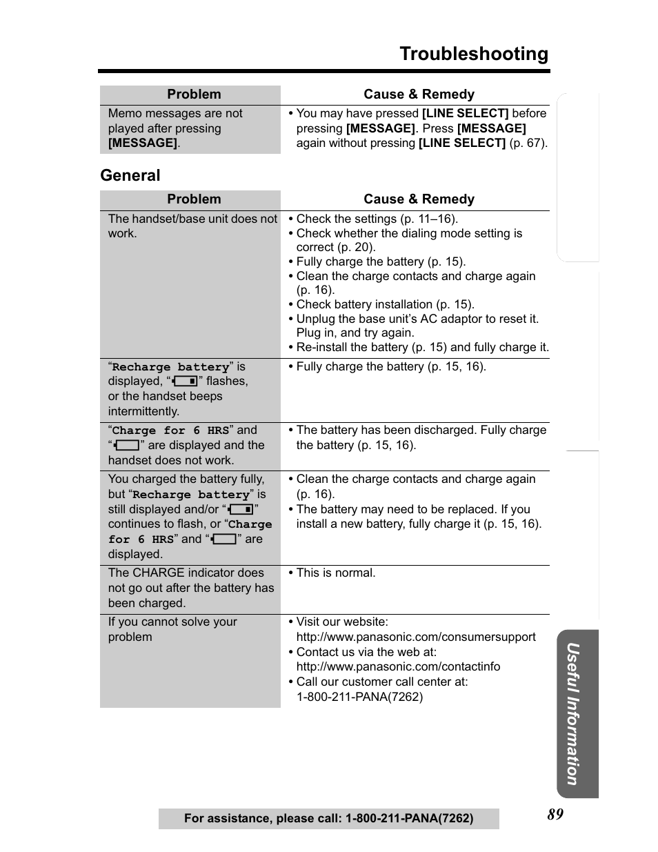 Troubleshooting, Te lephone system, General | Panasonic KX-TG5480 User Manual | Page 89 / 100