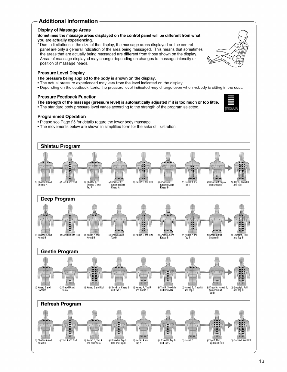 Additional information, Display of massage areas, Pressure level display | Pressure feedback function, Programmed operation, Shiatsu program, Deep program, Gentle program, Refresh program | Panasonic EP3203 User Manual | Page 15 / 98