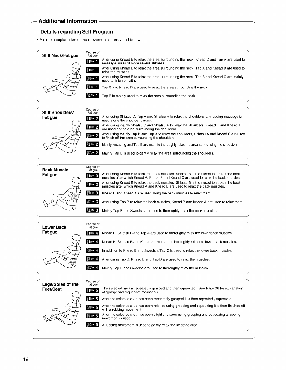 Additional information, Details regarding self program, Stiff neck/fatigue | Stiff shoulders, Back muscle, Lower back, Legs/soles of the feet/seat | Panasonic EP3203 User Manual | Page 20 / 98