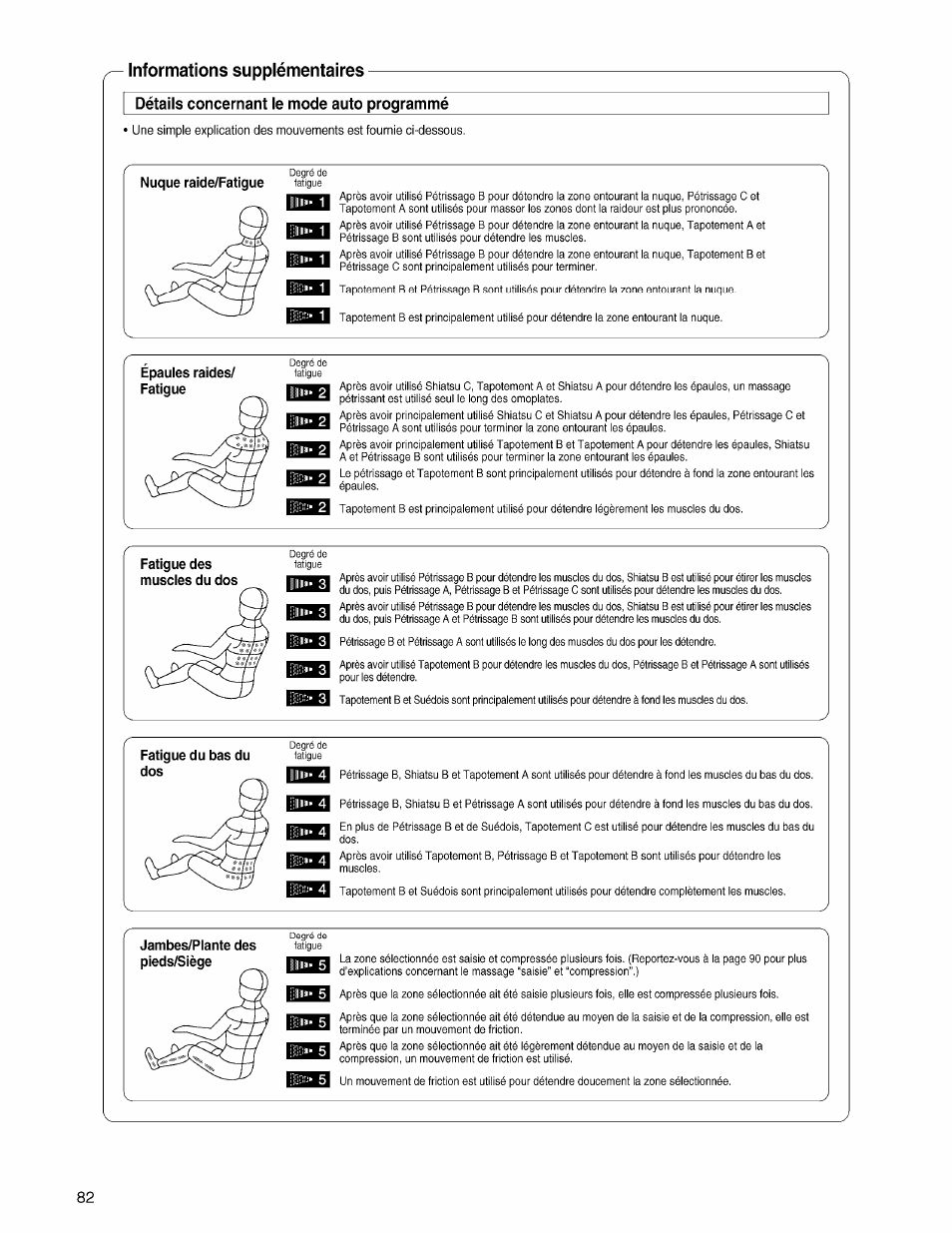 Informations supplémentaires, Détails concernant le mode auto programmé, Nuque raide/fatigue | Epaules raides/ fatigue, Fatigue des muscles du dos, Fatigue du bas du dos, Jambes/piante des pieds/siège | Panasonic EP3203 User Manual | Page 84 / 98