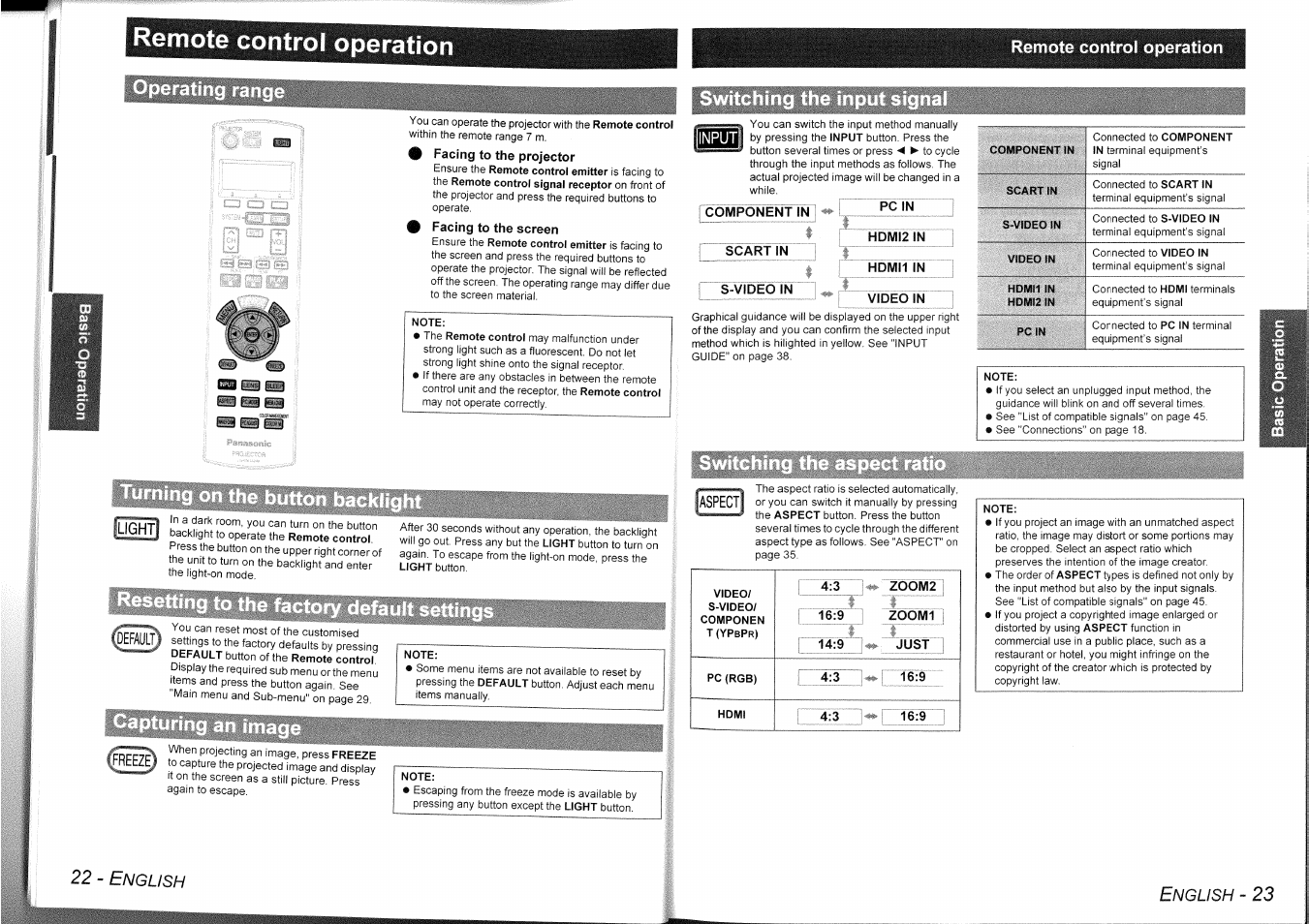 Facing to the projector, Facing to the screen, Note | Component in, Pc in, Hdmi2 in, Scart in, Hdmi1 in, S-video in, Video in | Panasonic PT-AE1000 User Manual | Page 12 / 28