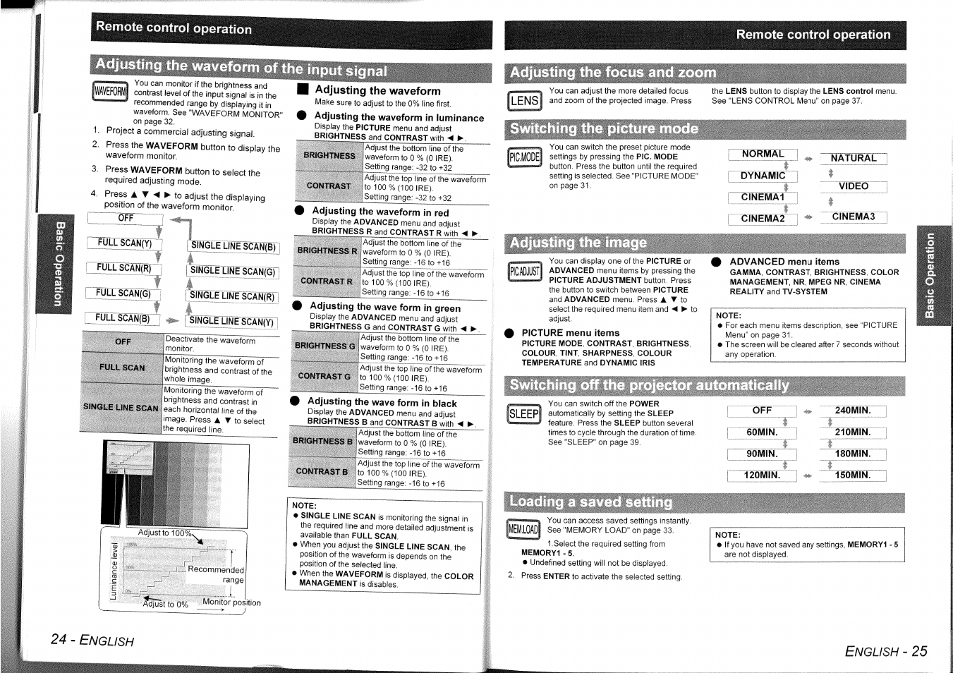 Adjusting the waveform, Adjusting the waveform in luminance, Full scan(y) | Fullscan(r), Fullscan(b), Contrast r, Adjusting the wave form in green, Full scan, Single line scan, Brightness g | Panasonic PT-AE1000 User Manual | Page 13 / 28