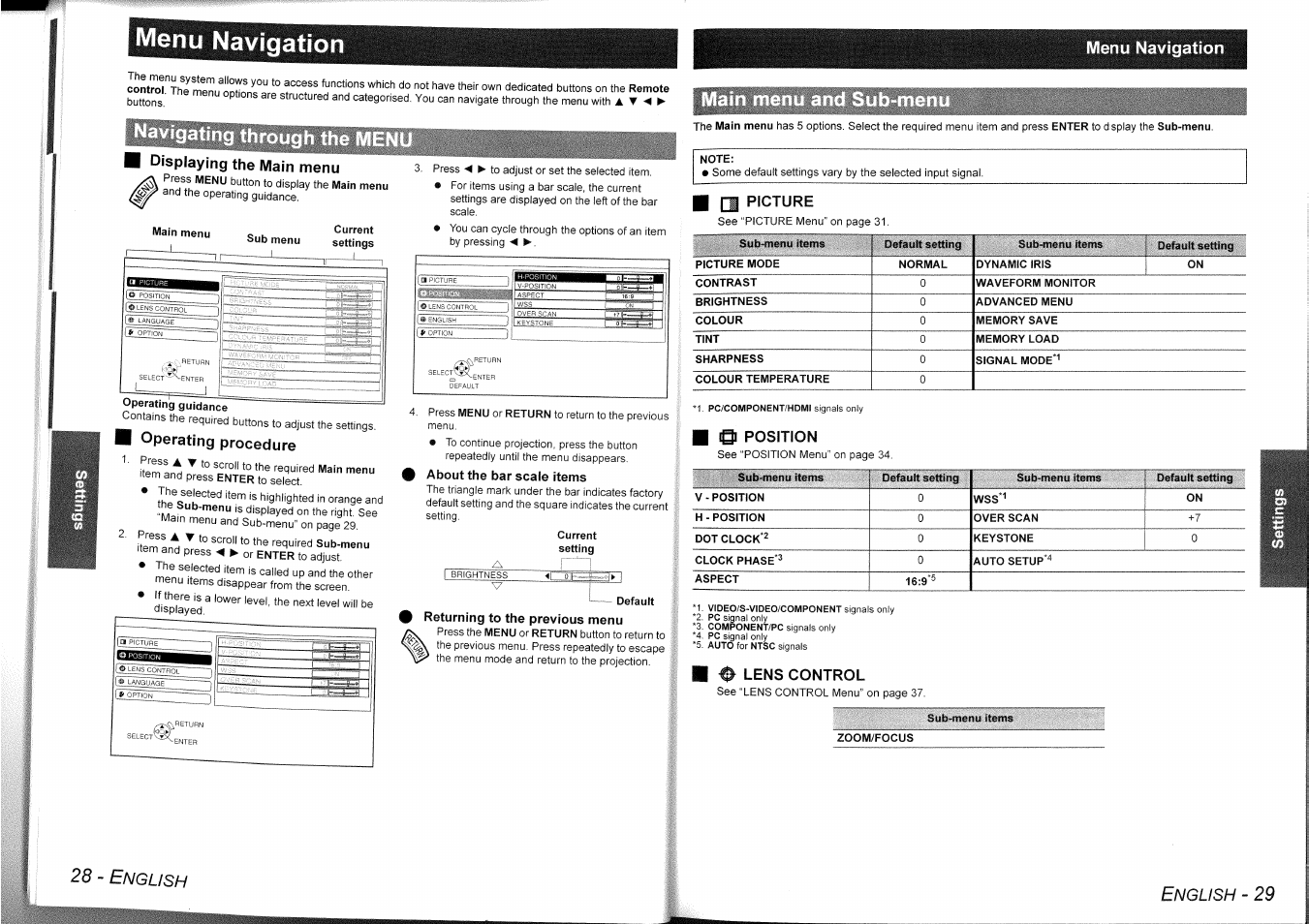 Menu navigation, Displaying the main menu, Note | Main menu, Sub menu, Current, Operating guidance, Operating procedure, About the bar scale items, Default | Panasonic PT-AE1000 User Manual | Page 15 / 28