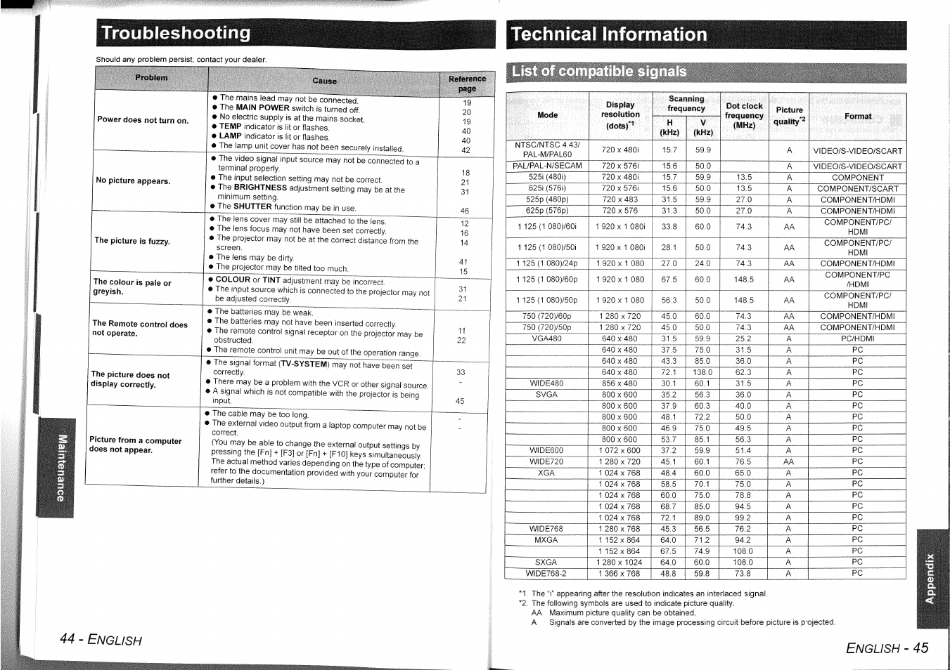 Troubleshooting, Technical information, 44 - e | Nglish | Panasonic PT-AE1000 User Manual | Page 23 / 28