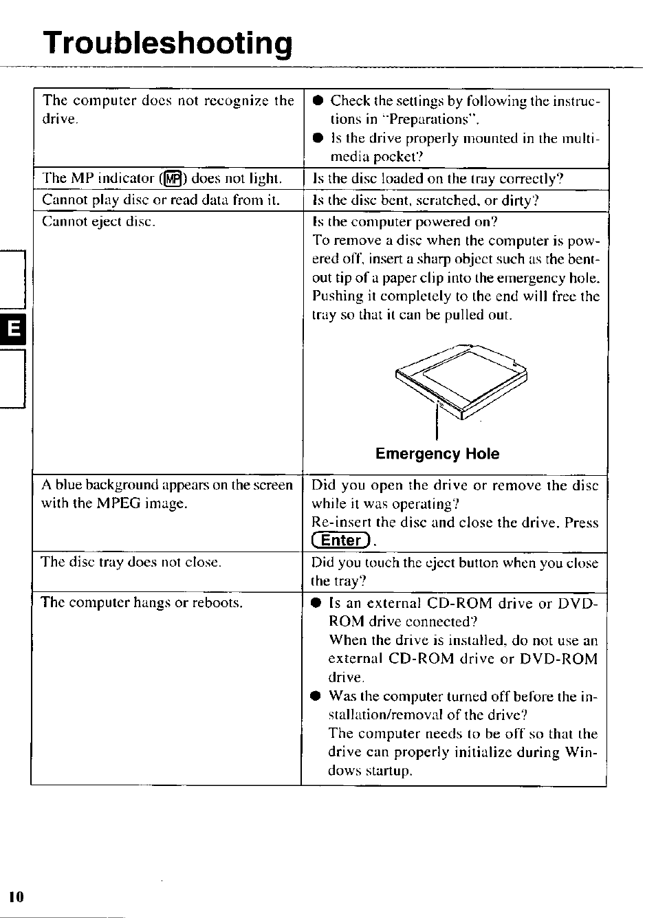 Troubleshooting | Panasonic CF-VDR721 User Manual | Page 10 / 28