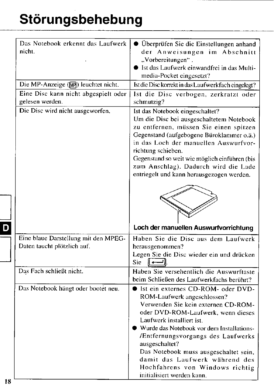 Störungsbehebung | Panasonic CF-VDR721 User Manual | Page 18 / 28