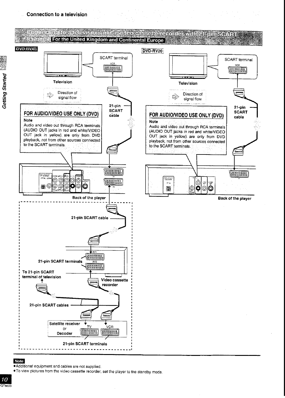 Connection to a television, Dvd-rv20 | Panasonic DVD-RV40 User Manual | Page 10 / 44