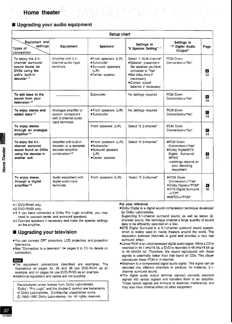 Ш upgrading your audio equipment, M upgrading your television, For your reference | Home theater | Panasonic DVD-RV40 User Manual | Page 32 / 44