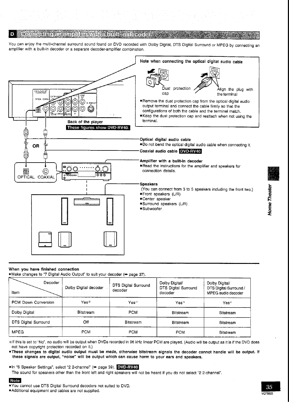 Panasonic DVD-RV40 User Manual | Page 35 / 44