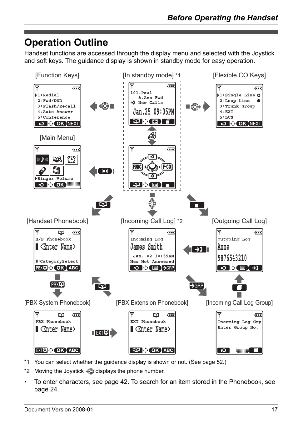 Operation outline, Before operating the handset | Panasonic KX-TD7695 User Manual | Page 17 / 68