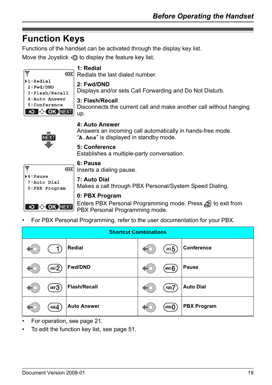 Function keys, Before operating the handset | Panasonic KX-TD7695 User Manual | Page 19 / 68