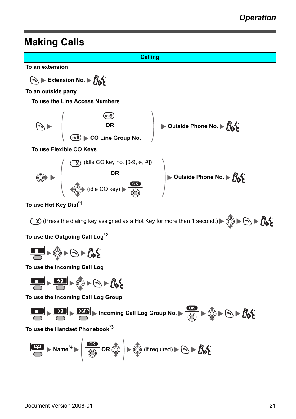 Operation, Making calls | Panasonic KX-TD7695 User Manual | Page 21 / 68