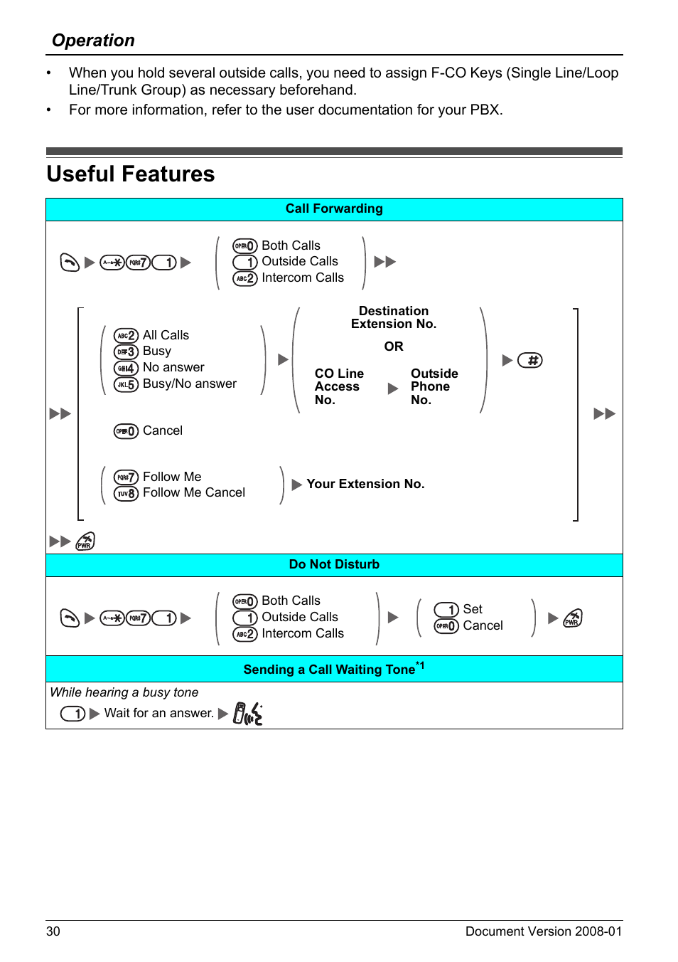 Useful features, Age 30, Age 30.) | Operation | Panasonic KX-TD7695 User Manual | Page 30 / 68