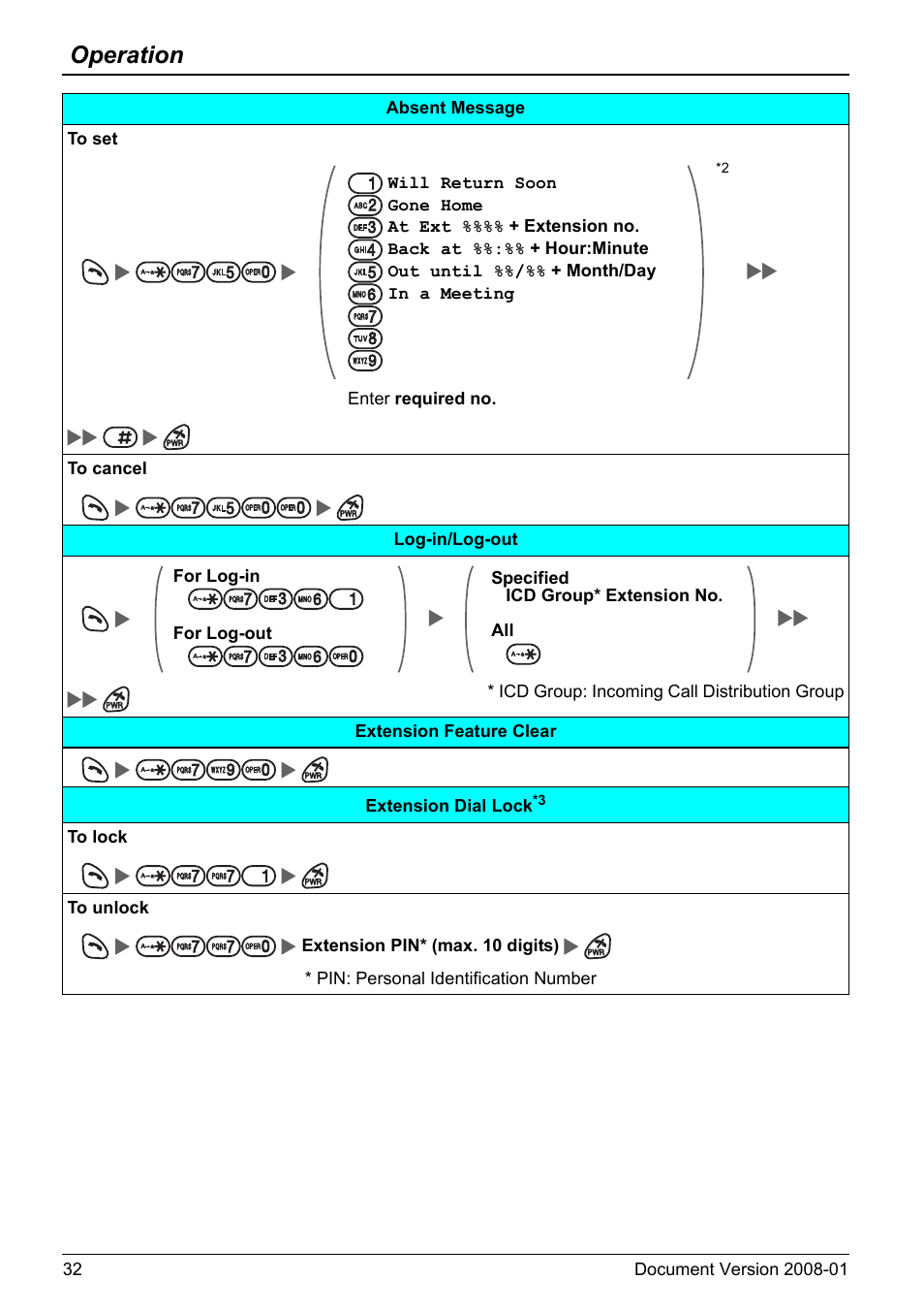 Operation | Panasonic KX-TD7695 User Manual | Page 32 / 68