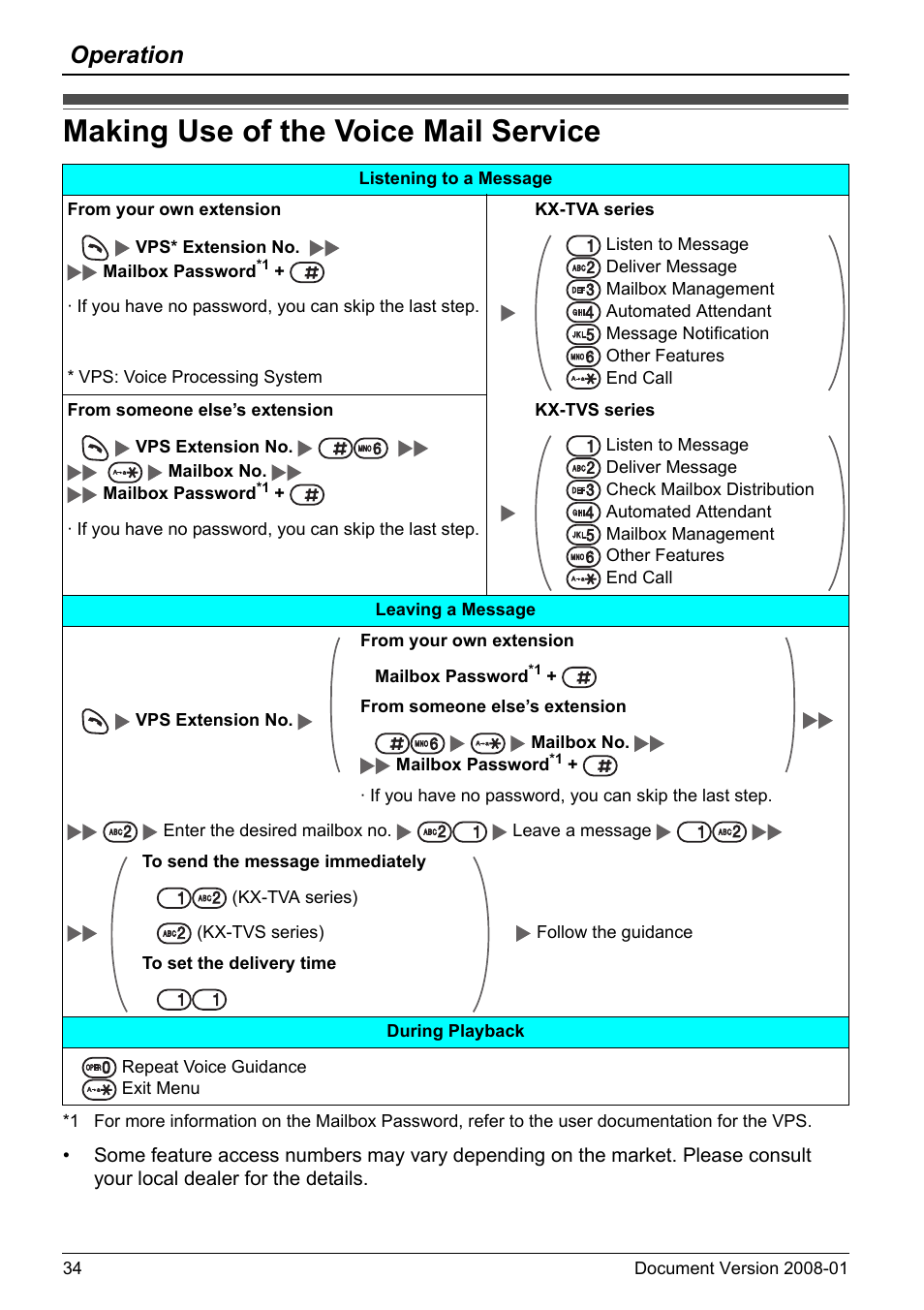 Making use of the voice mail service, Operation | Panasonic KX-TD7695 User Manual | Page 34 / 68