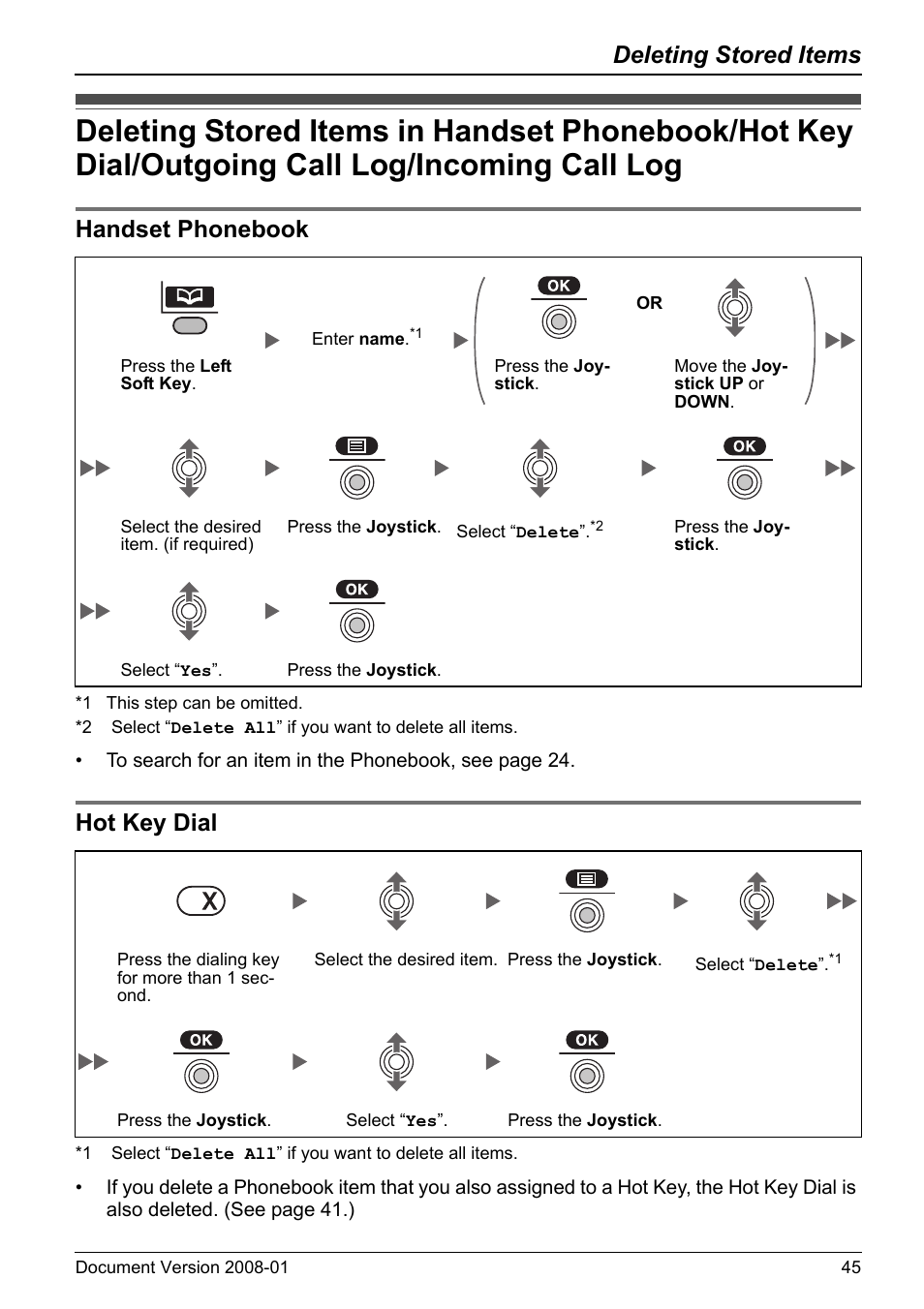 Deleting stored items, Handset phonebook, Hot key dial | Handset phonebook hot key dial | Panasonic KX-TD7695 User Manual | Page 45 / 68