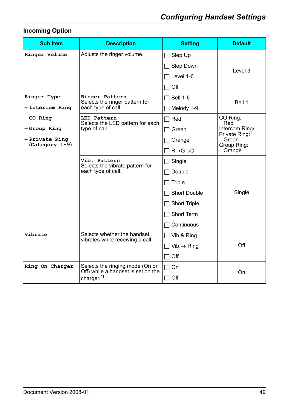 Configuring handset settings | Panasonic KX-TD7695 User Manual | Page 49 / 68