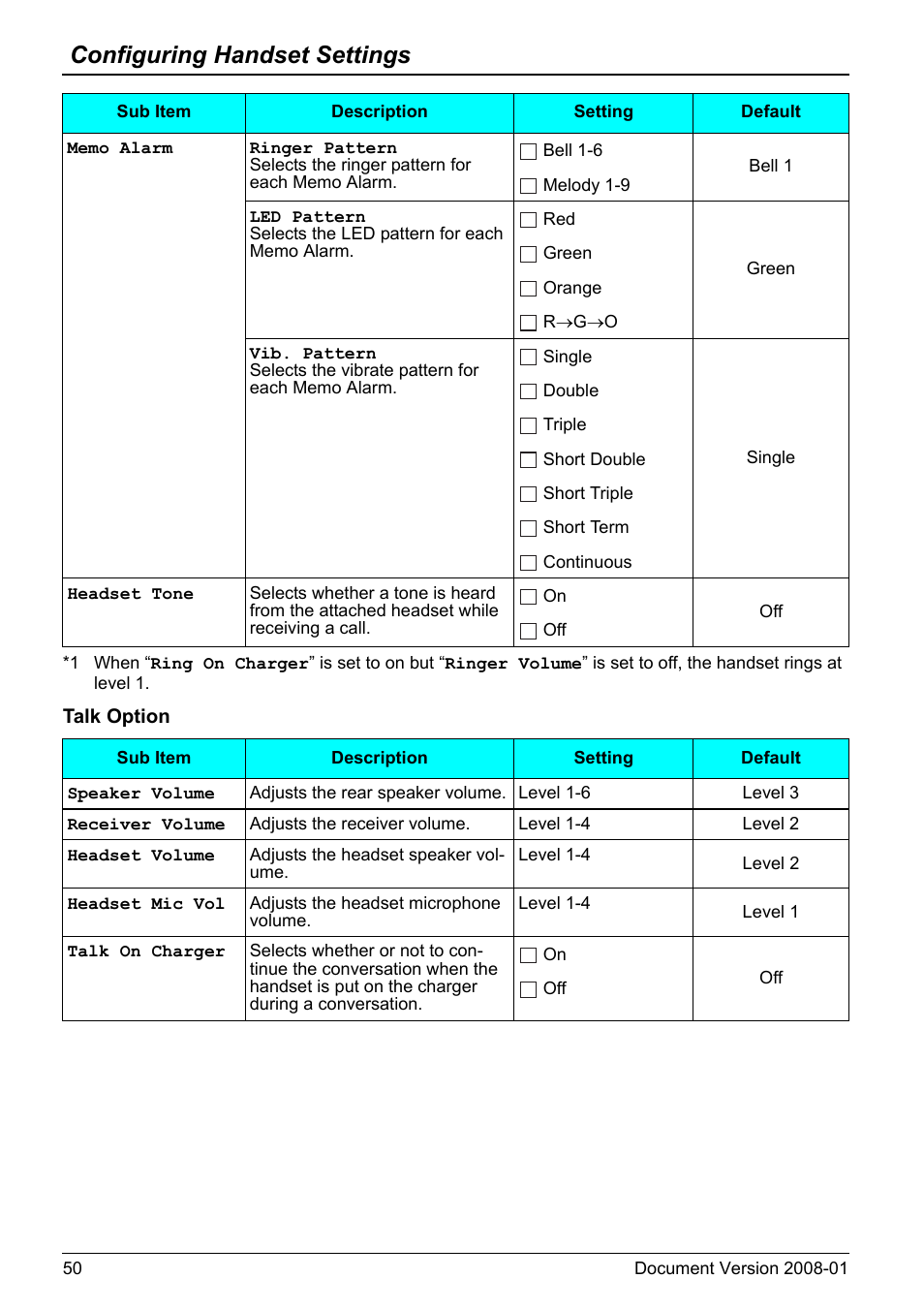 Configuring handset settings | Panasonic KX-TD7695 User Manual | Page 50 / 68