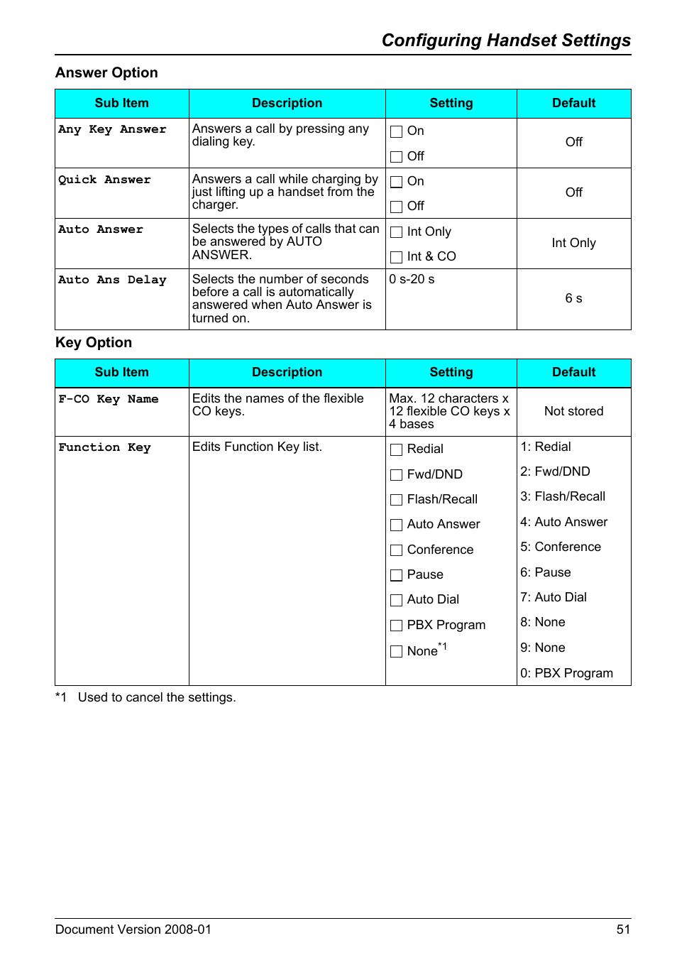 Configuring handset settings | Panasonic KX-TD7695 User Manual | Page 51 / 68