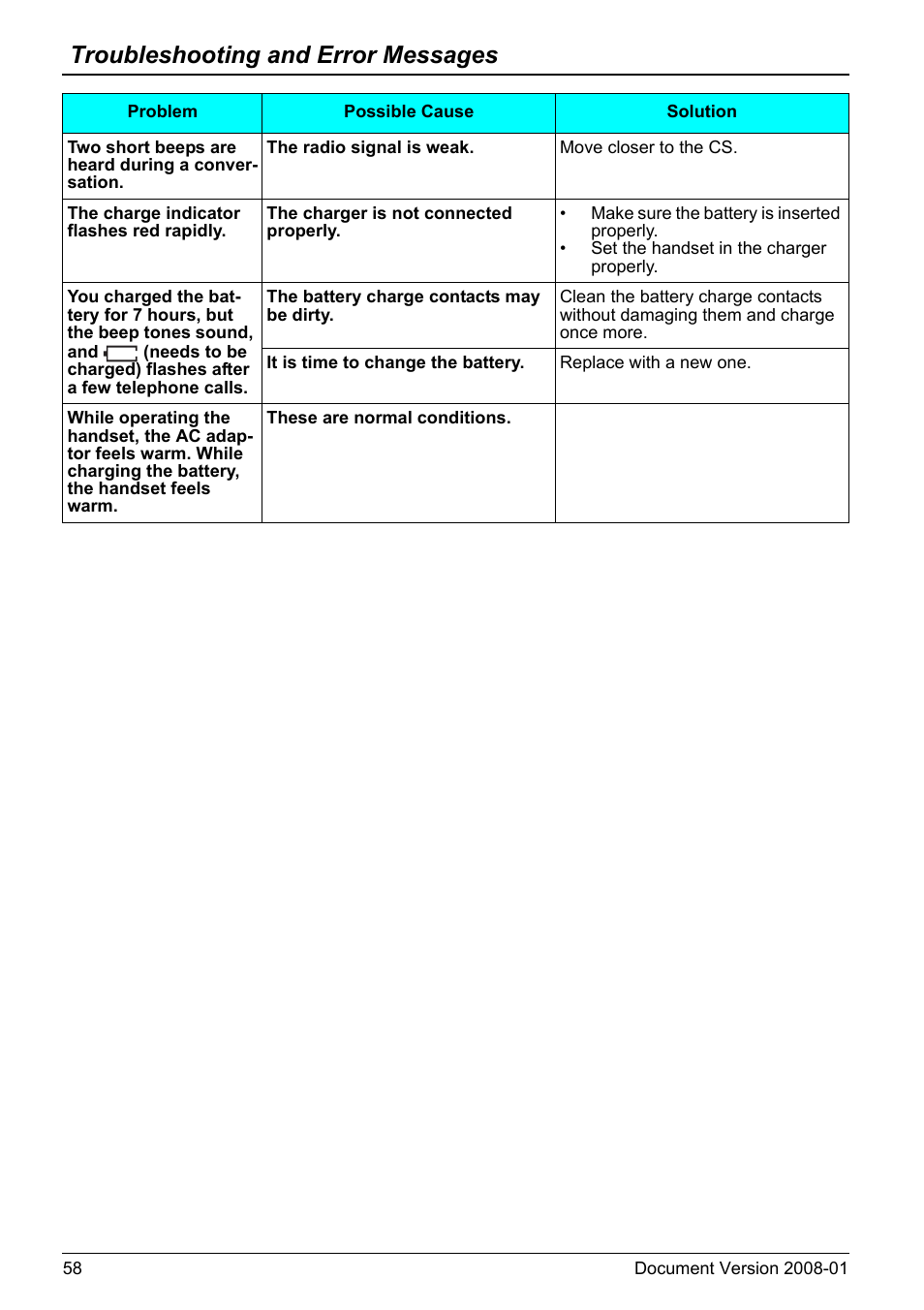 Troubleshooting and error messages | Panasonic KX-TD7695 User Manual | Page 58 / 68