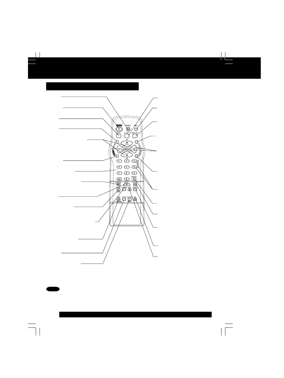 Location of controls, Remote control buttons | Panasonic PV-C2033WA User Manual | Page 6 / 40