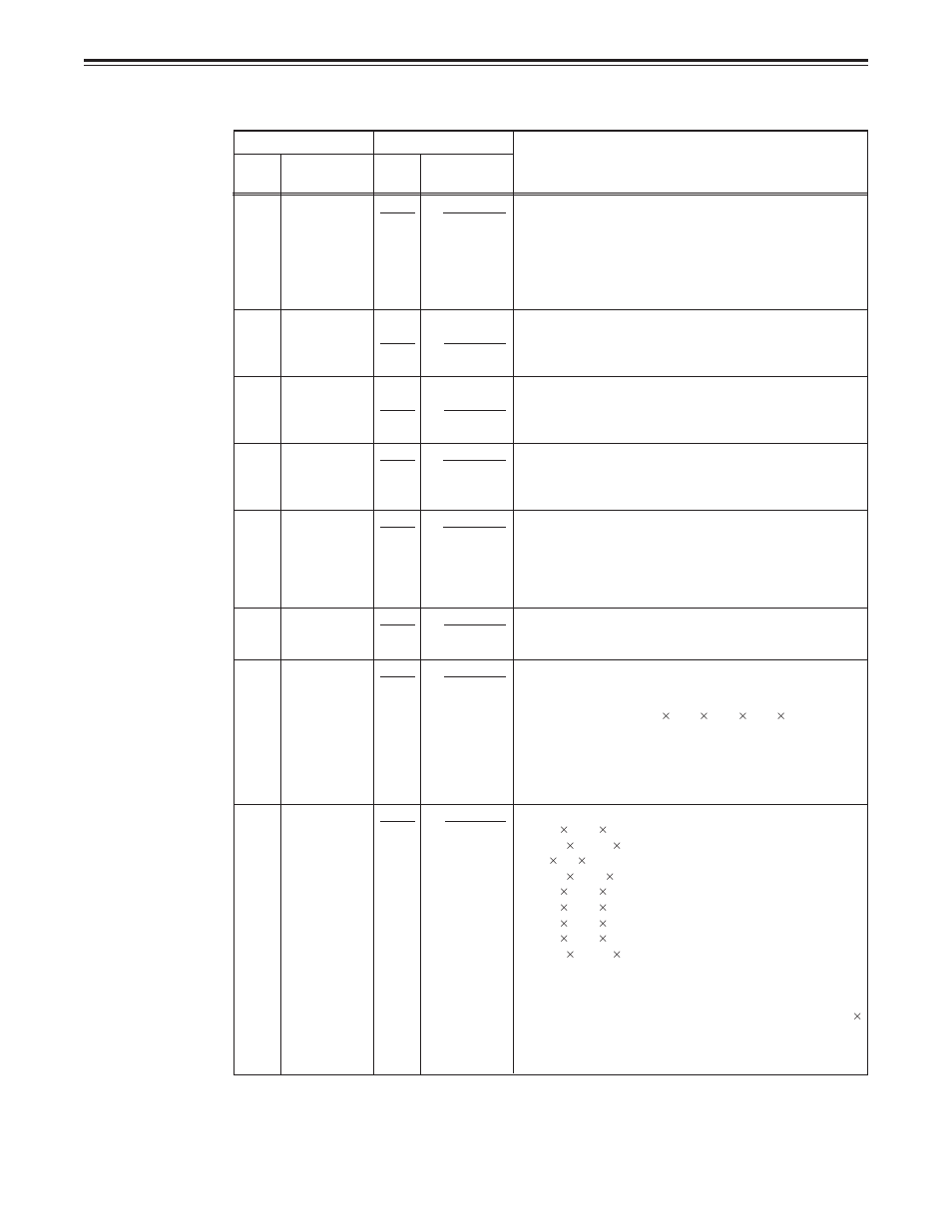 Setup menus, 64 – user menu, Edit | Panasonic AJ-D850A User Manual | Page 64 / 104