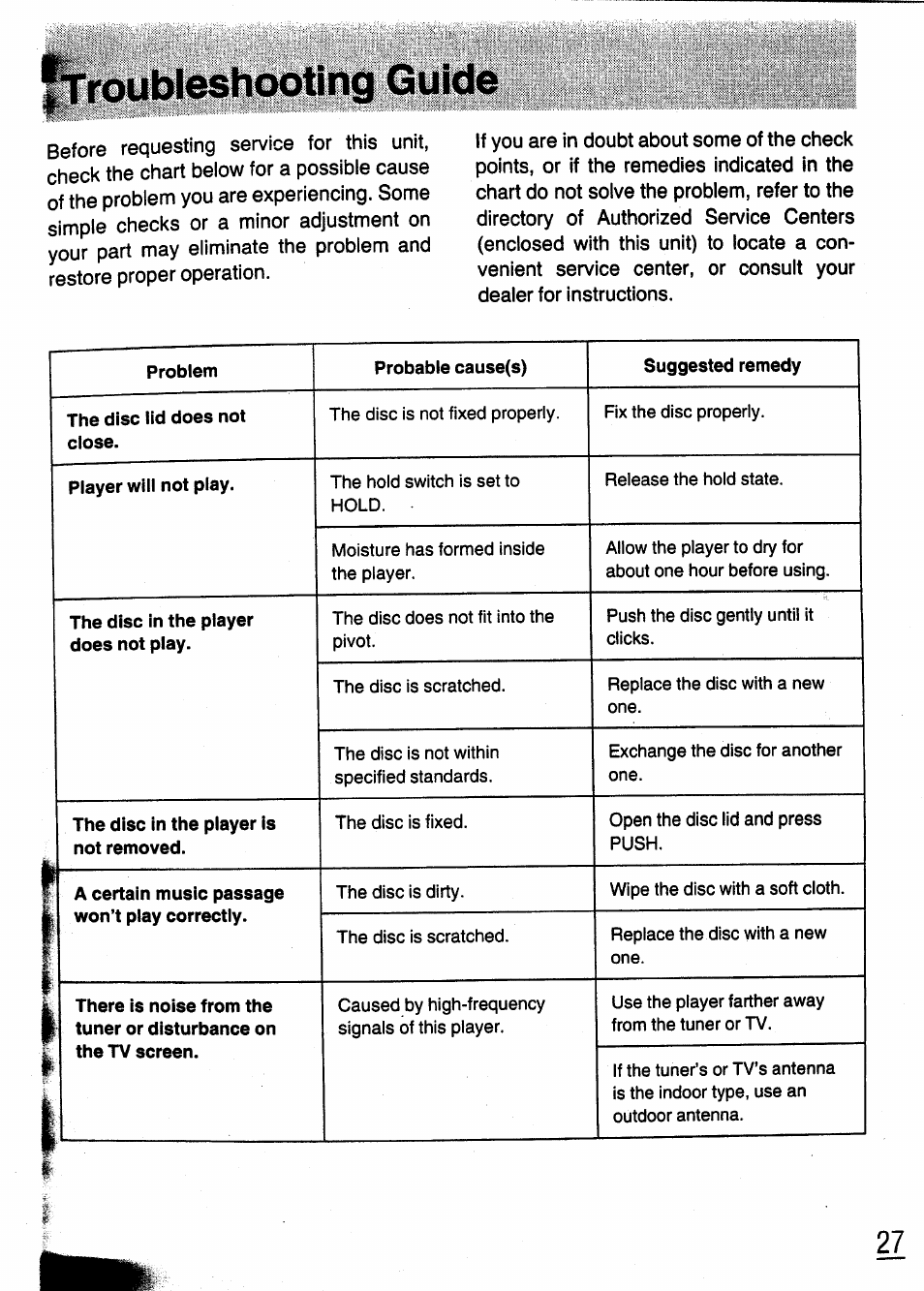 Roubleshooting guide | Panasonic SL-XP350 User Manual | Page 27 / 28