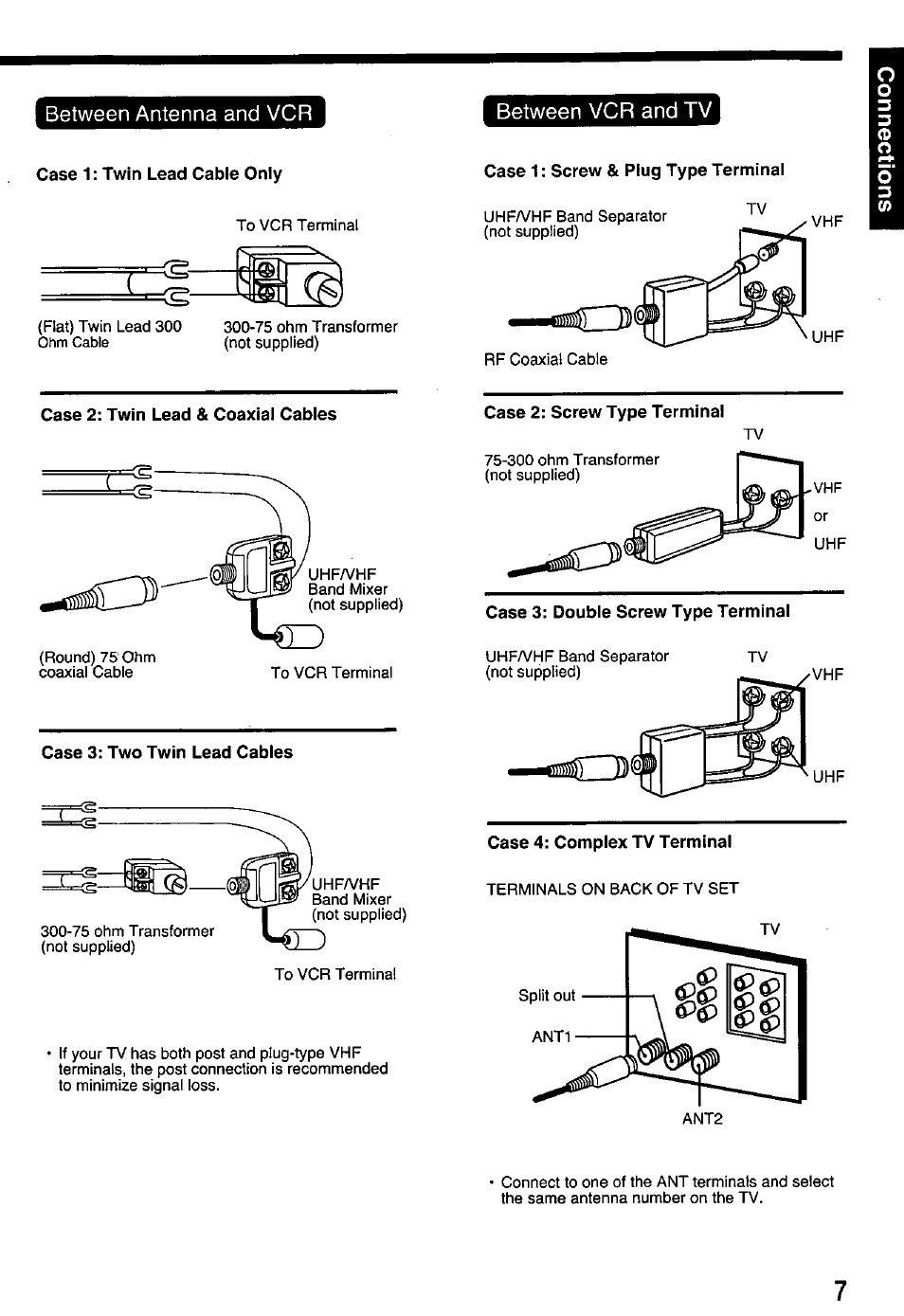 Between antenna and vcr between vcr and tv | Panasonic PV-7451 User Manual | Page 7 / 36