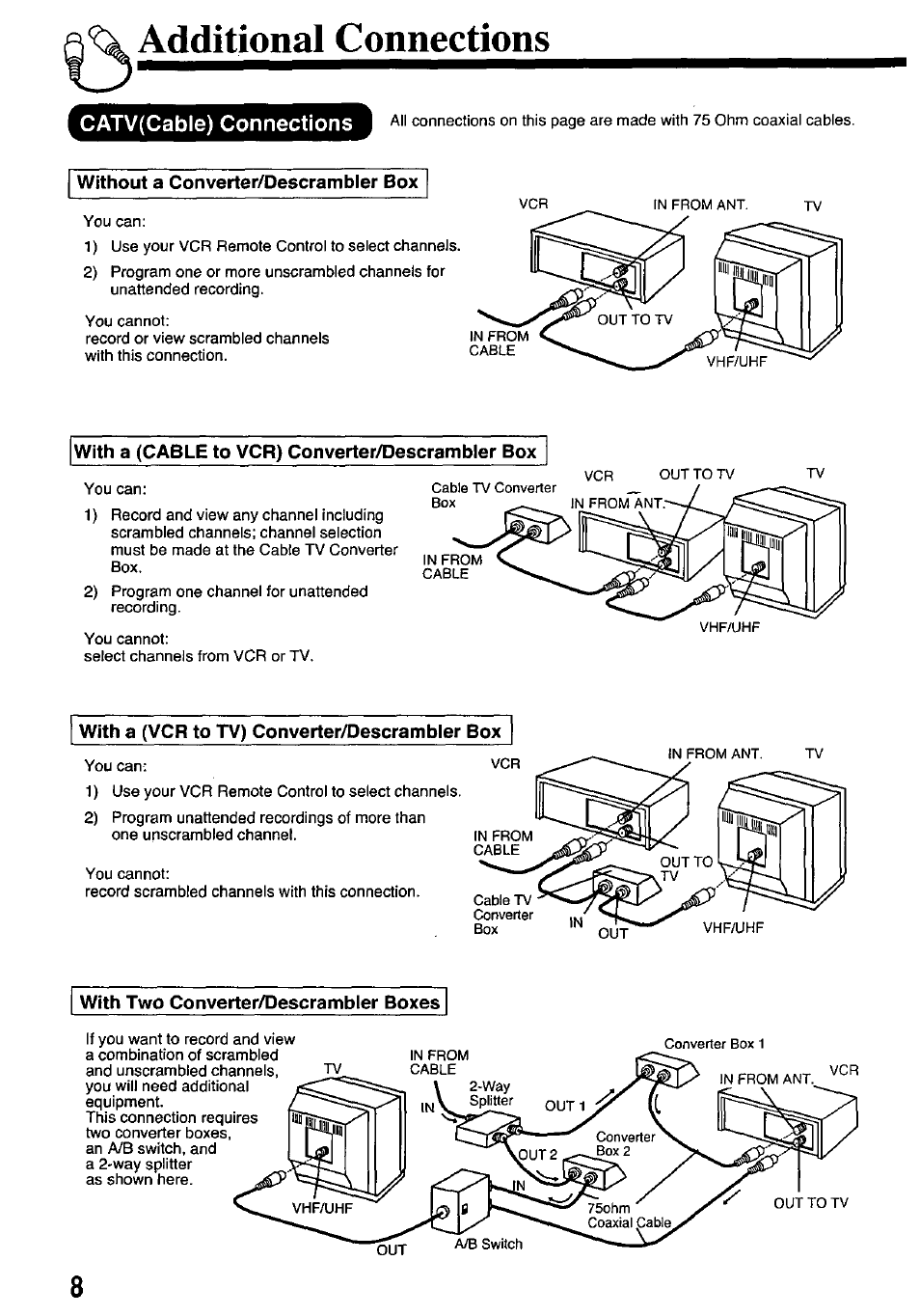 Additional connections, Catv(cable) connections, Without a converter/descrambler box | With a (cable to vcr) converter/descrambler box, With a (vcr to tv) converter/descrambler box, With two converter/descrambler boxes | Panasonic PV-7451 User Manual | Page 8 / 36