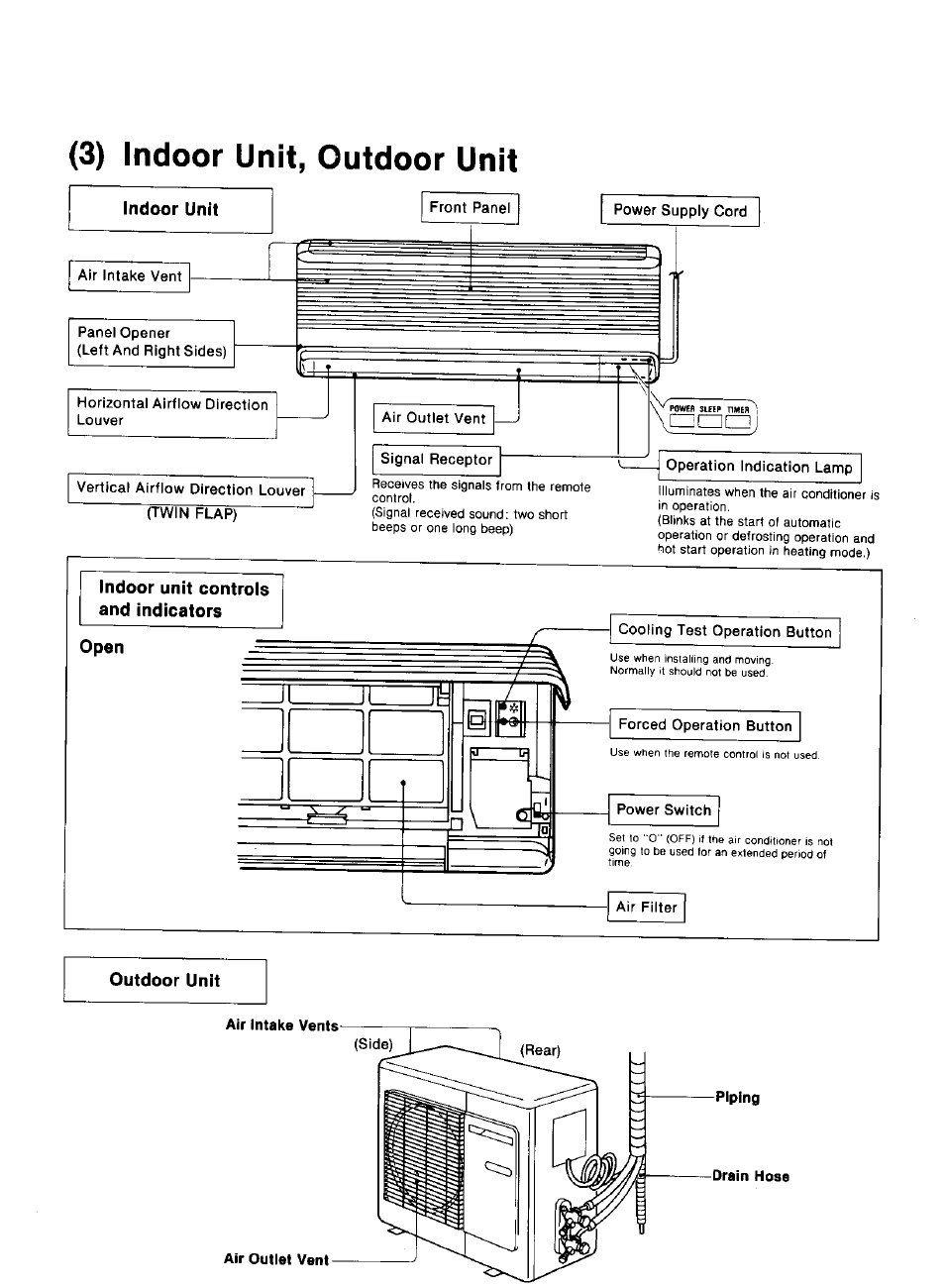 Outdoor unit, Air intake vents, Air outlet vent | Piping, 3) indoor unit, outdoor unit | Panasonic CS-1873KR User Manual | Page 5 / 22