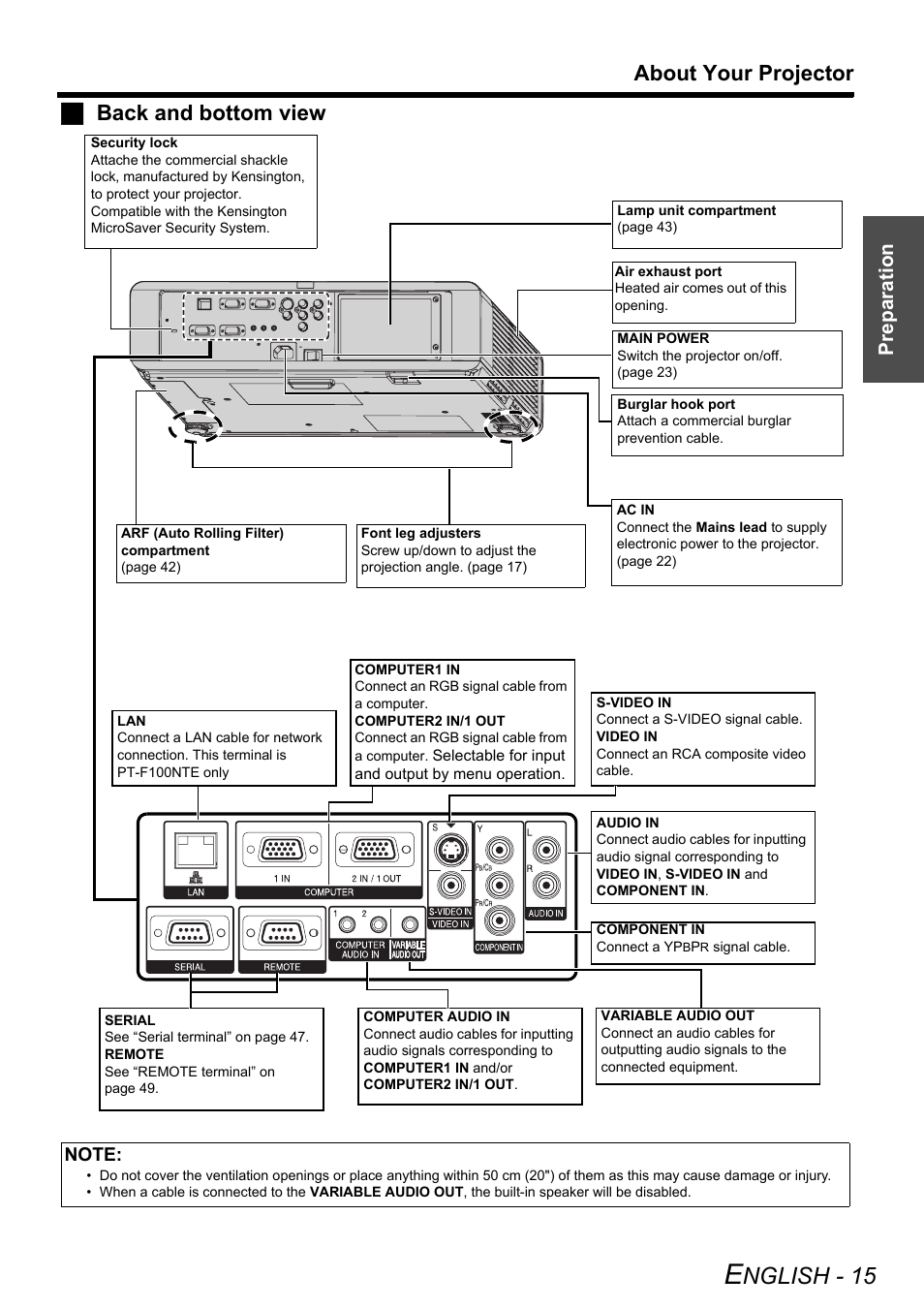 Nglish - 15, About your projector, Jback and bottom view | Prep arat ion | Panasonic PT-F100E User Manual | Page 15 / 56
