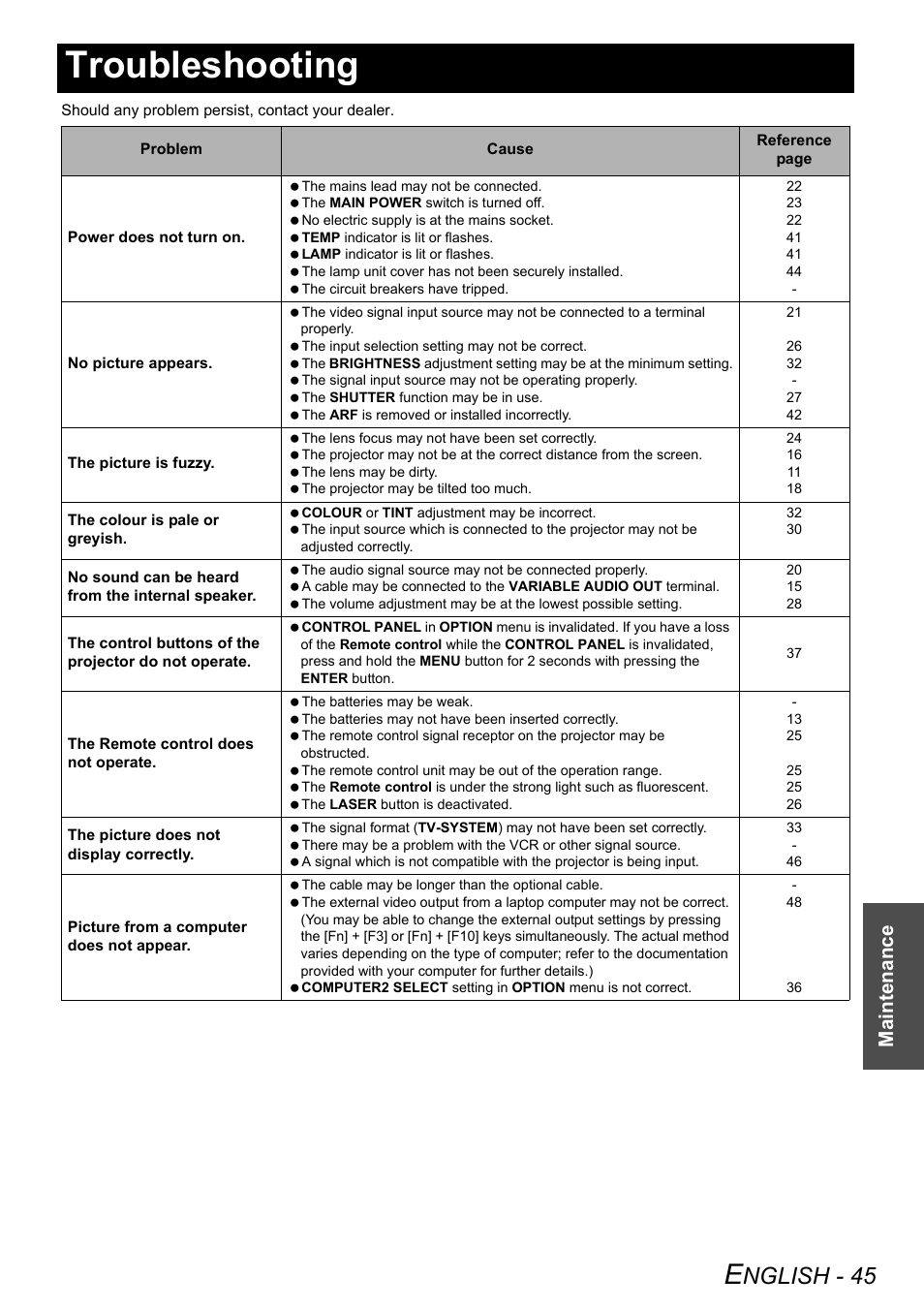 Troubleshooting, Nglish - 45, Maintenance | Panasonic PT-F100E User Manual | Page 45 / 56