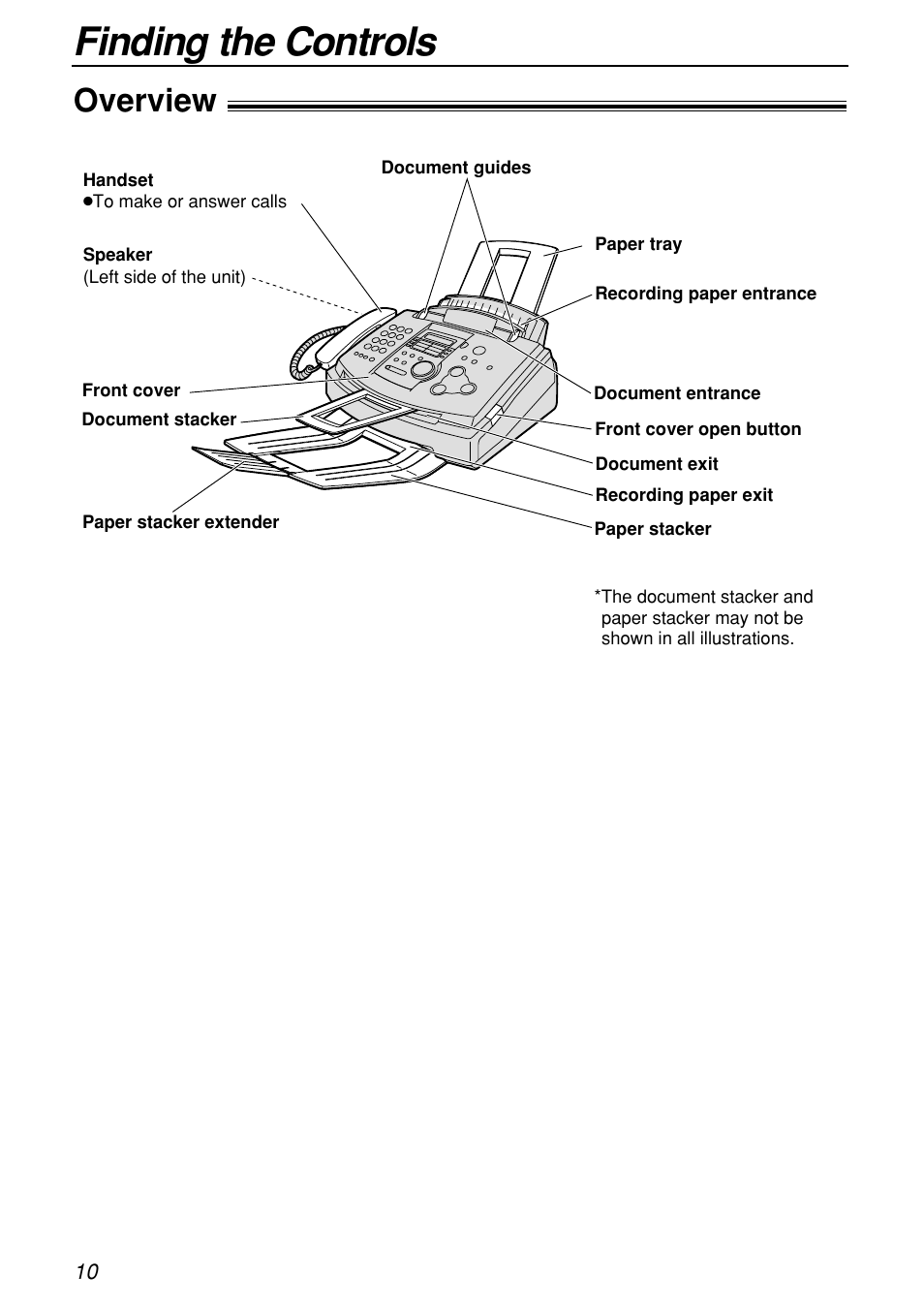 Finding the controls, Overview | Panasonic KX-FL501C User Manual | Page 10 / 82