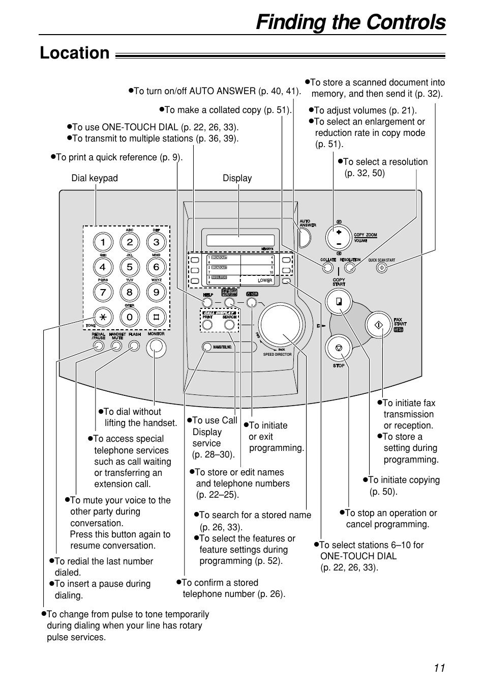 Finding the controls, Location | Panasonic KX-FL501C User Manual | Page 11 / 82