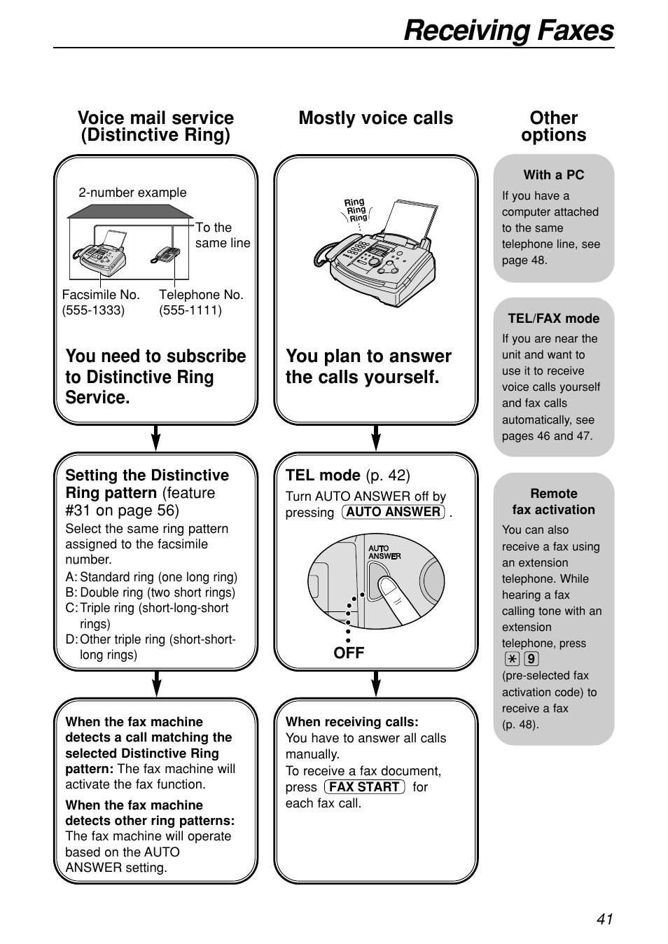 Receiving faxes, Mostly voice calls, Tel mode (p. 42) | Panasonic KX-FL501C User Manual | Page 41 / 82