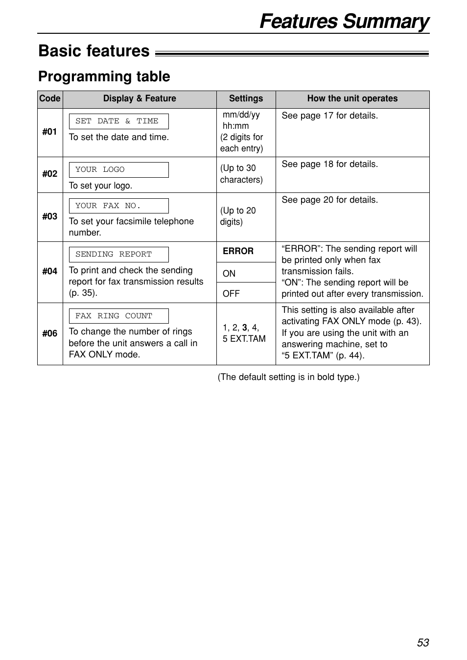 Features summary, Basic features, Programming table | Panasonic KX-FL501C User Manual | Page 53 / 82